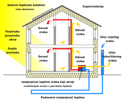 U pasivnim kućama se obilato koristi toplinska izolacija.