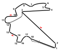 Korea International Circuit