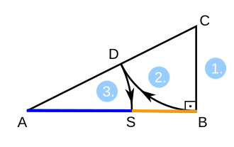Slika izmjera zlatnog reza na dužini, jedan od primjera iznalaženja zlatnog reza u geometriji
