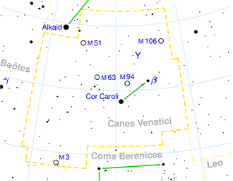 Canes Venatici
