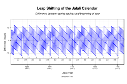 iranski (perzijski) kalendar