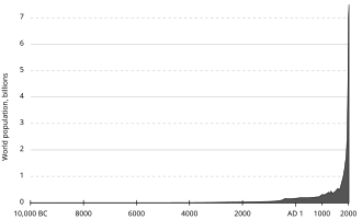 Graph showing human population growth from 10,000 BC – 2000 AD, illustrating current exponential growth